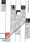 最新生产管理 封面