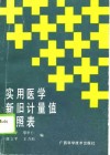 实用医学新旧计量值对照表 封面