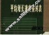 平均增长速度查对表 封面