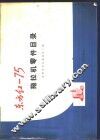 东方红-75拖拉机零件目录 封面