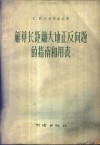解算长距离大地正反问题的指南和用表 封面