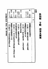 民国丛书  第5编  88  科学技术史类  明代建筑大事年表  第4编  寺观  桥梁及杂类 封面