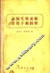 泌尿生殖系统常用手术图解 封面