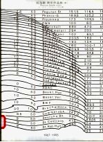 托马斯·拜乐作品集  1967-1995 封面
