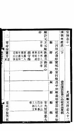 河北顺志府志  顺天府志八十二 封面