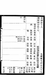 河北顺志府志  顺天府志八十九 封面