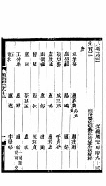 河北顺志府志  顺天府志九十三 封面