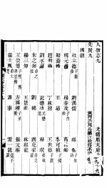 河北顺志府志  顺天府志九十九 封面