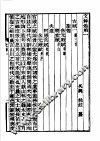 唐文粹  第1册 封面