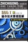制齿工操作技术要领图解 封面