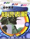 高中英语知识表解 封面