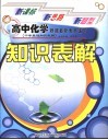高中化学知识表解 封面