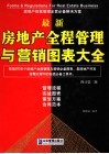 最新房地产全程管理与营销图表大全 封面