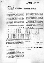 加温养殖消除稚鳖冬眠期 封面