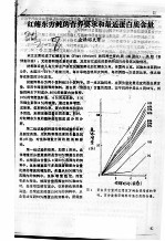 红鳍东方鲀的营养要求和最适蛋白质含量 封面