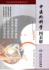 中医外科学图表解 封面