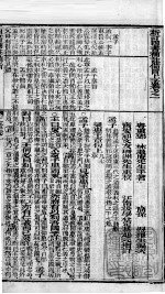 （新订）四书补注备旨  上孟  卷1 封面