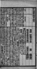 （新订）四书补注备旨  卷2 封面