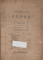 青岛节候表  中华民国二十二年 封面