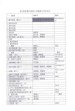 拟采集潮汕地区非物质文化项目 封面