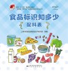 食品标识知多少  配料表 封面